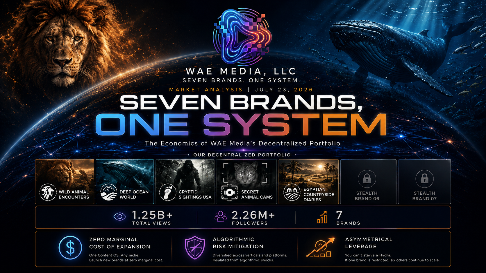 Seven Brands, One System: The Economics of WAE Media's Decentralized Portfolio