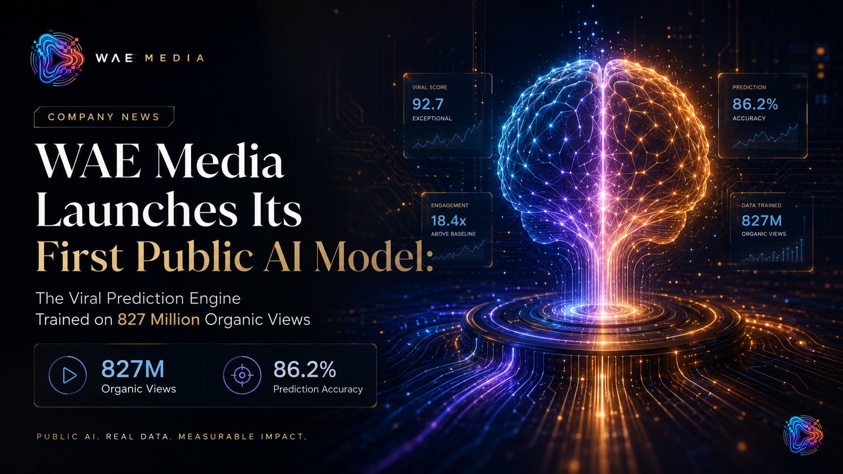 WAE Media Launches Its First Public AI Model: The Viral Prediction Engine Trained on 827 Million Organic Views