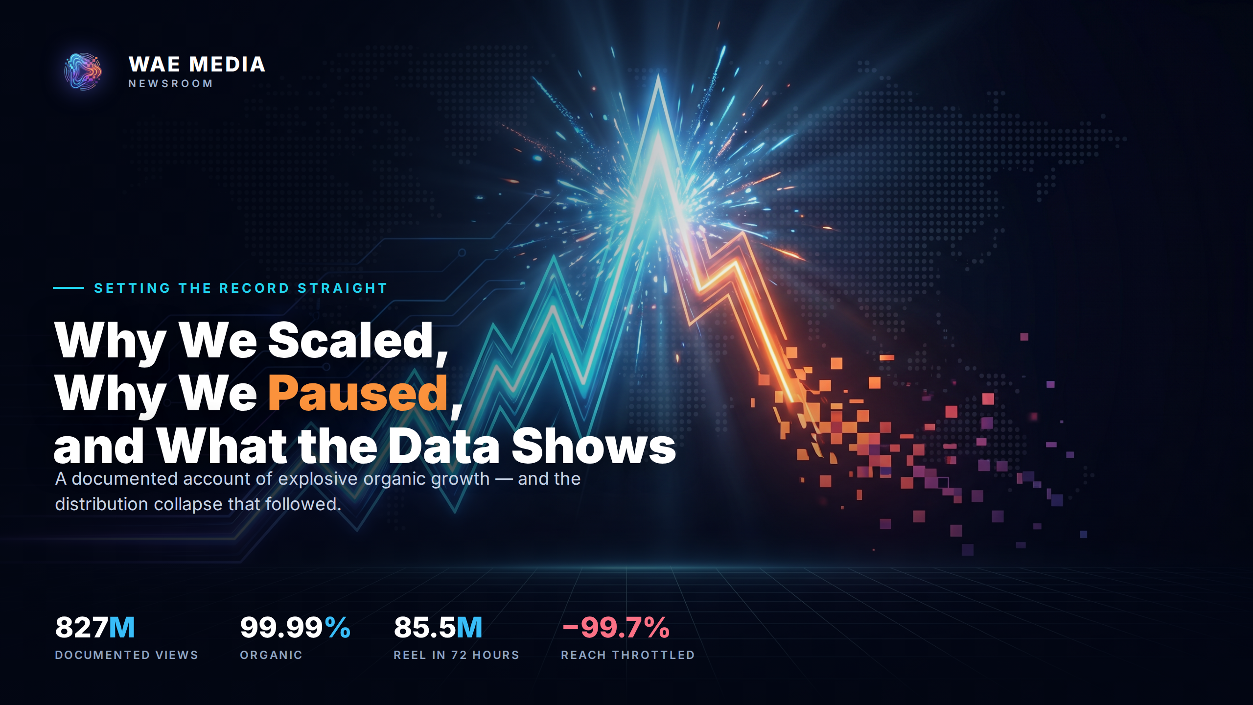 Setting the Record Straight: Why We Scaled, Why We Paused, and What the Data Actually Shows