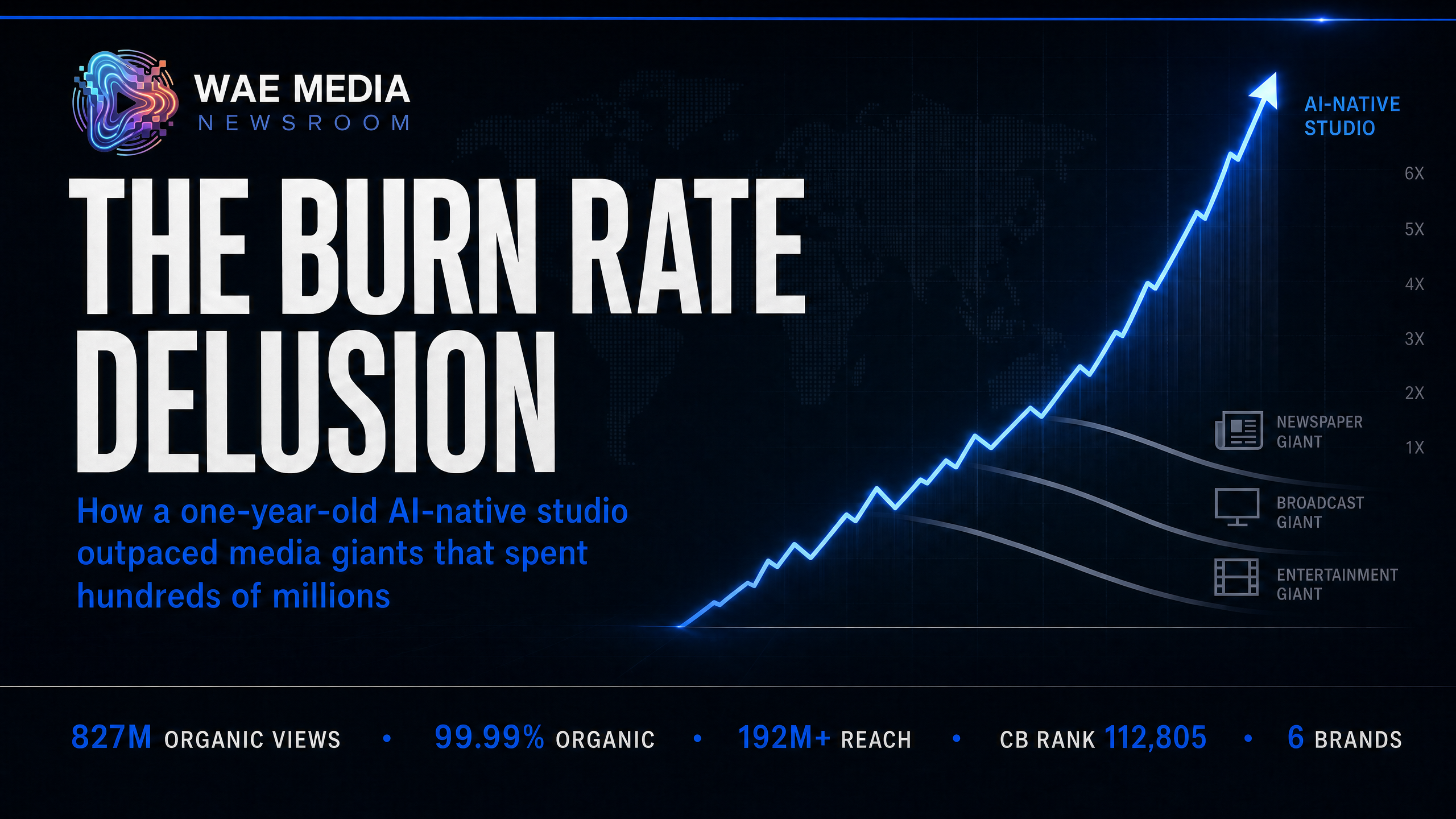 The Burn Rate Delusion: How an AI-Native Studio Outpaced Media Giants That Spent Hundreds of Millions — in Under a Year