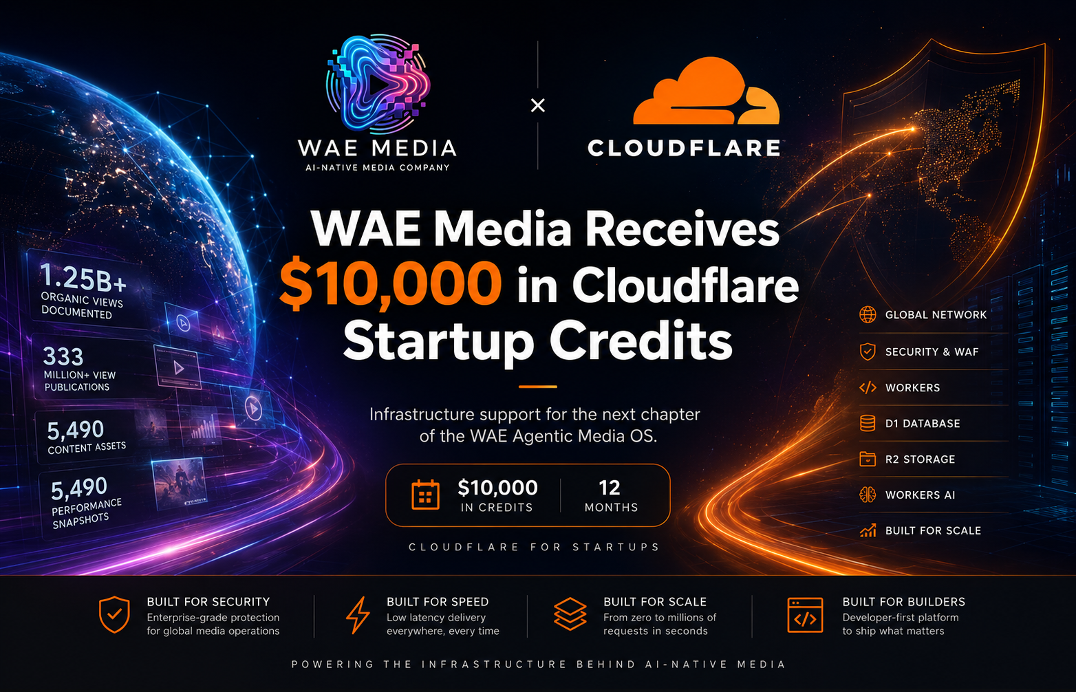 WAE Media Receives $10,000 in Cloudflare Startup Credits as It Builds the Infrastructure Behind AI-Native Media